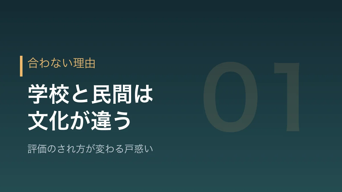 転職先が合わないと感じる理由を示すバナー画像