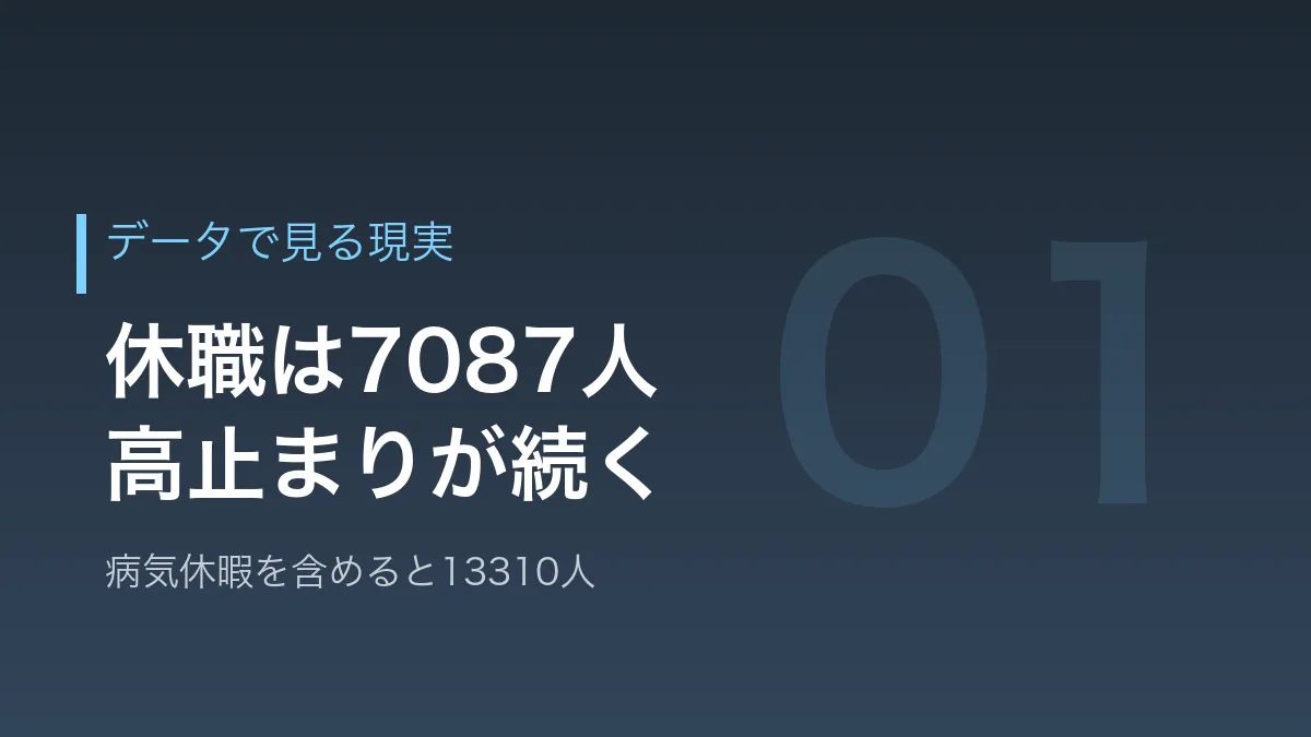 教員の休職者数のデータを示すバナー画像