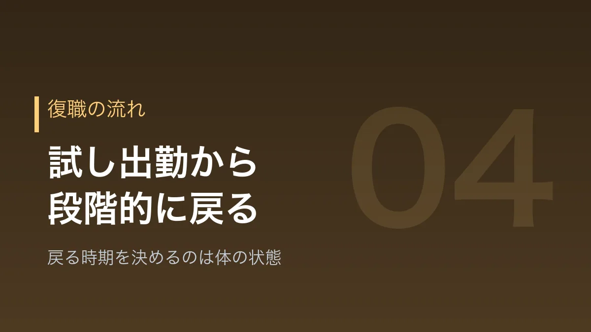 復職までの流れを示すバナー画像