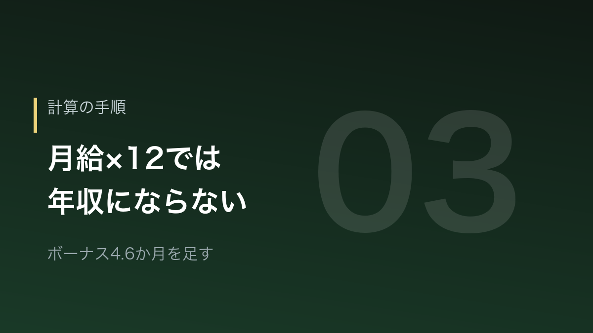 教員の年収を計算する手順を示すバナー画像